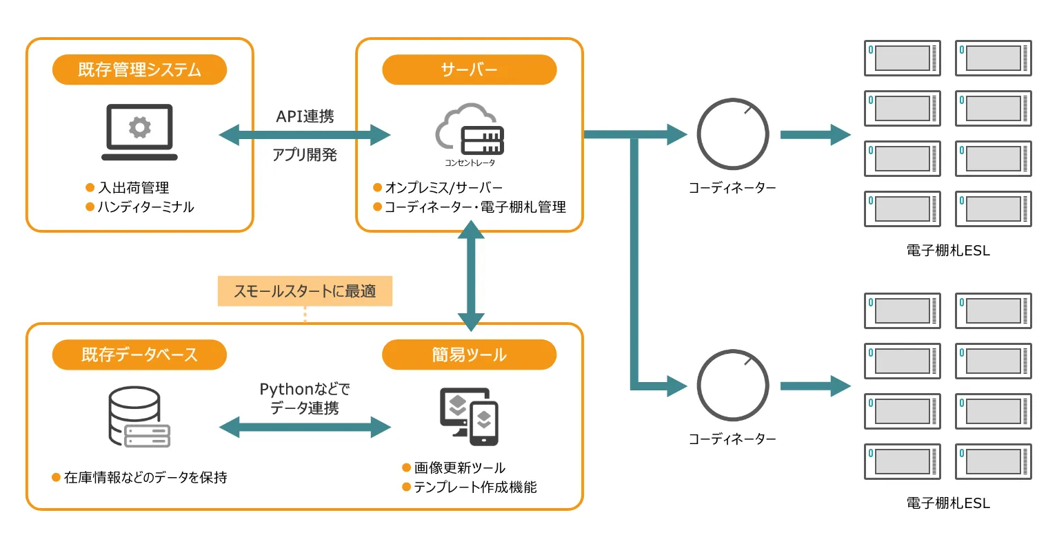 構成図